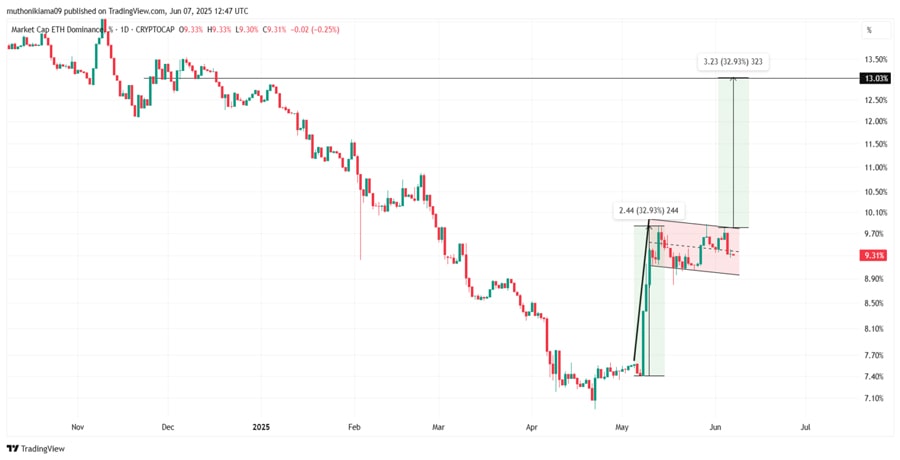 charts-reveal-eth-price-rally-to-4k