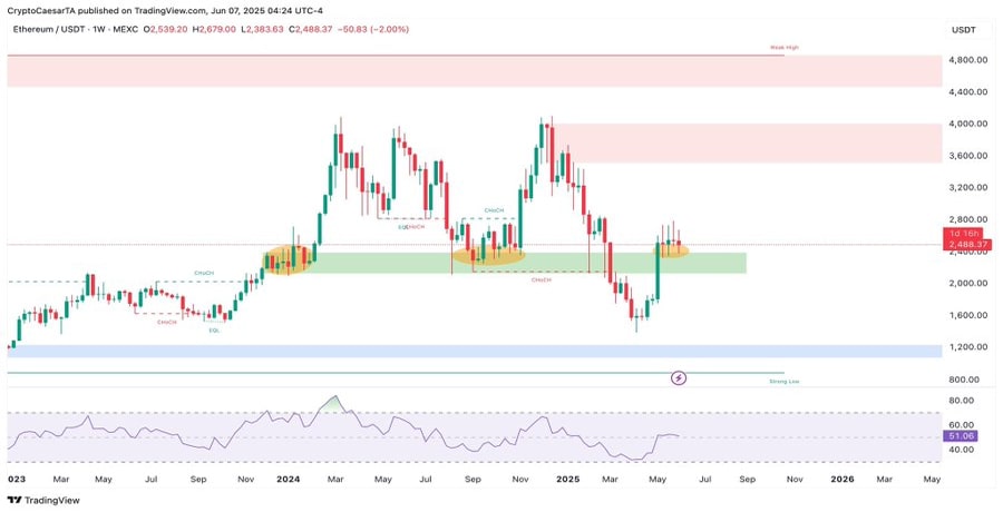 charts-reveal-eth-price