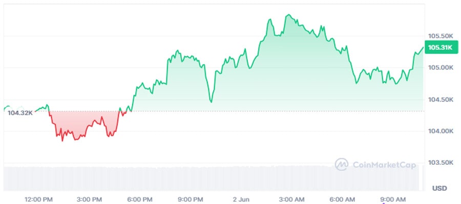 us-dollar-index-dxy-falls-below-99-