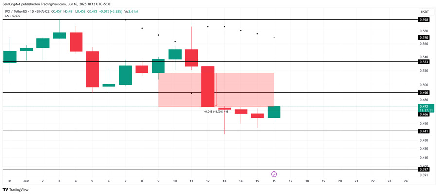 altcoins-to-watch-third-week-june-2025