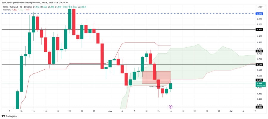 altcoins-to-watch-third-