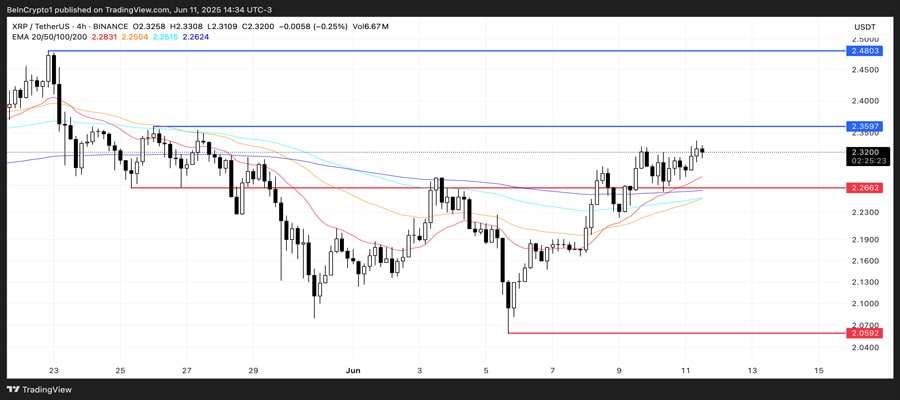 altcoins-watch-us-cpi-inflatio