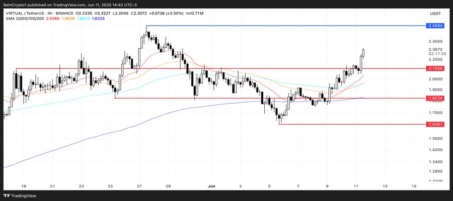 altcoins-watch-us-cpi-inflation