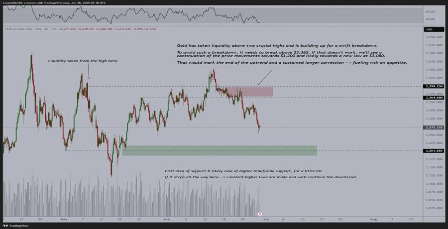 are-altcoins-poised-for-a-rebound-after-hitting-cycle-lows