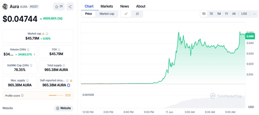aura-token-price-surge-rug-pull-