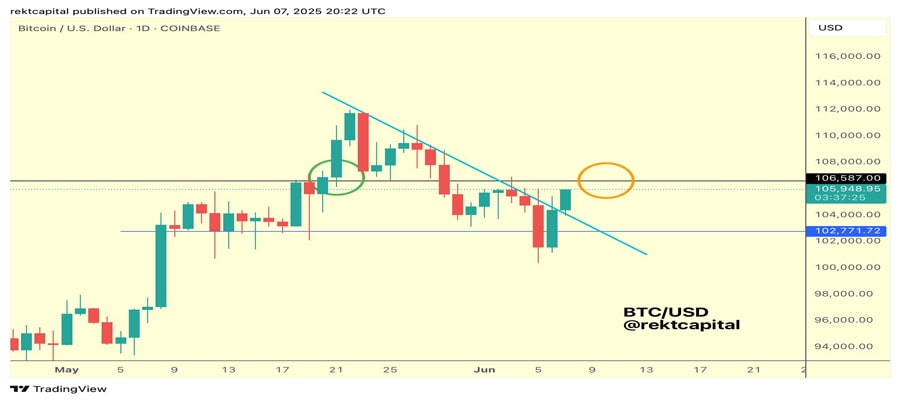 bitcoin-can-liquidate-15b-shorts-10-btc-price-uptick-data