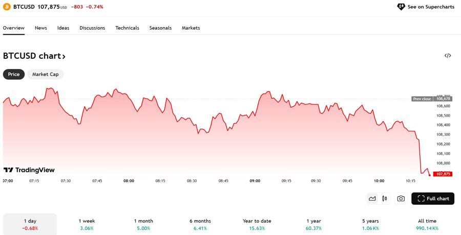bitcoin-down-us-china-trade-tensions-