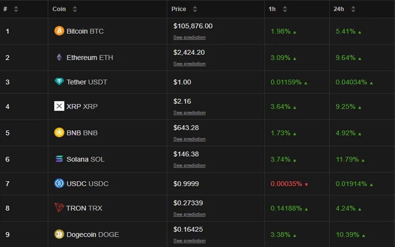 bitcoin-jumps-israel-iran-ceasefire-trump-