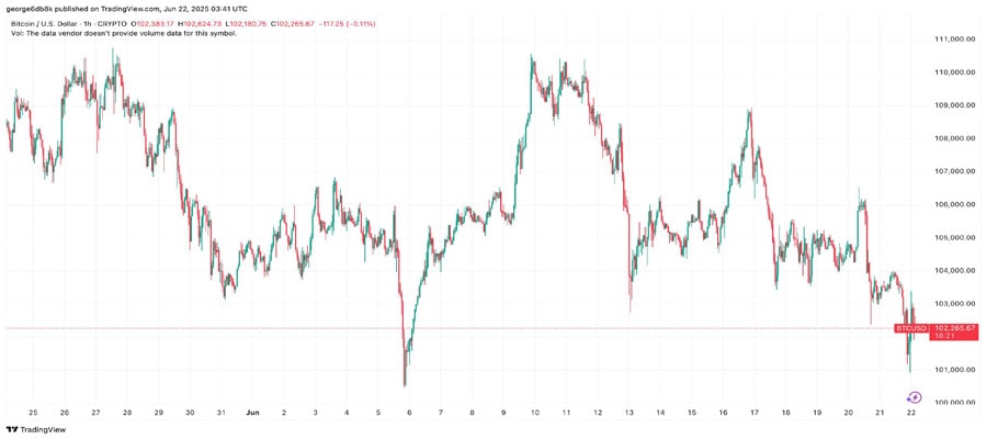 bitcoin-price-drops-to-101k-wheres-the-bottom