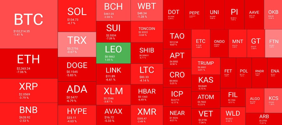 bitcoin-price-drops-to-101k-wheres-the-bottom