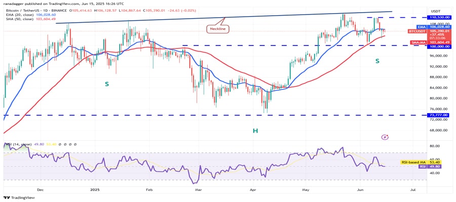 btc-105k-hype-aave-bch-okb-lead-altcoins
