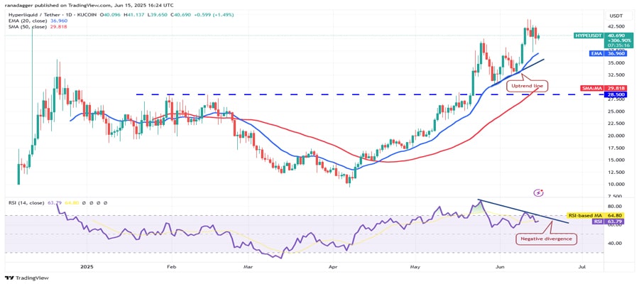 btc-105k-hype-aave-bch-okb-lead-altcoins