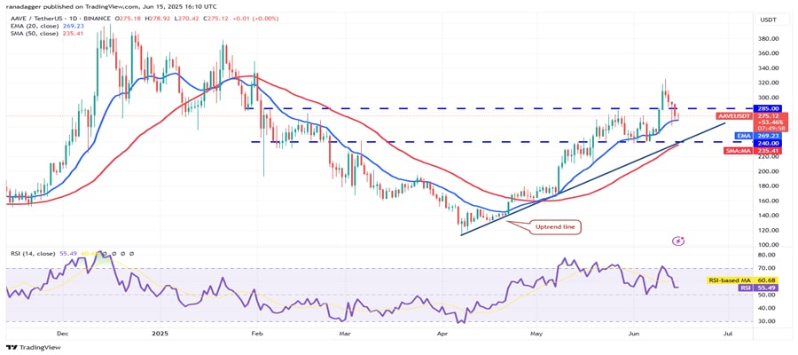 btc-105k-hype-aave-bch-okb-lead-altcoins