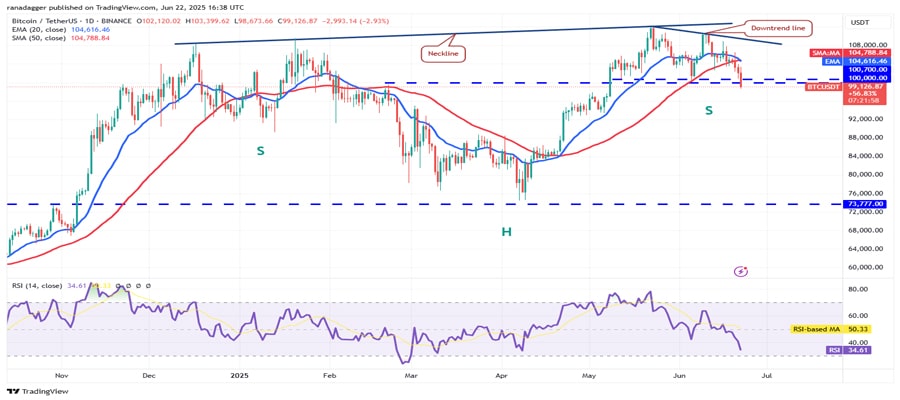 btc-below-100k-xrp-eth-sol-and-hype-