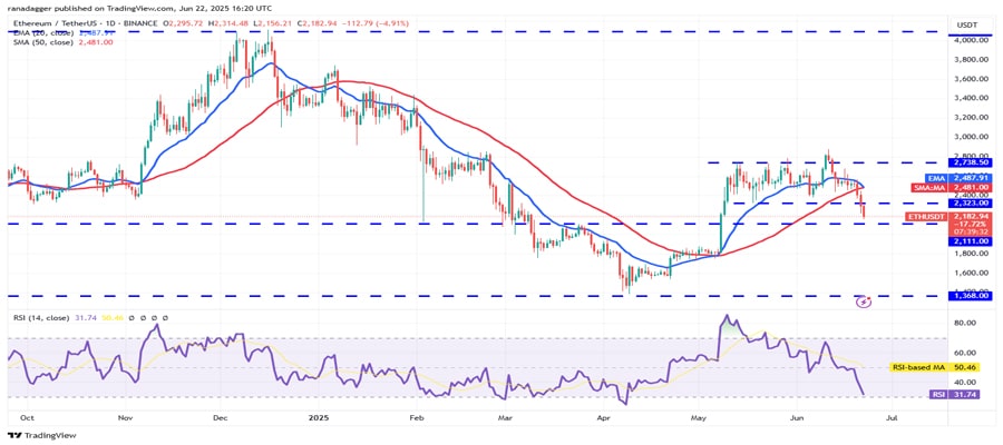 btc-below-100k-xrp-eth-sol-and-hype-