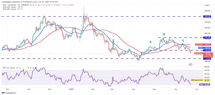 btc-below-100k-xrp-eth-sol-and-hype-