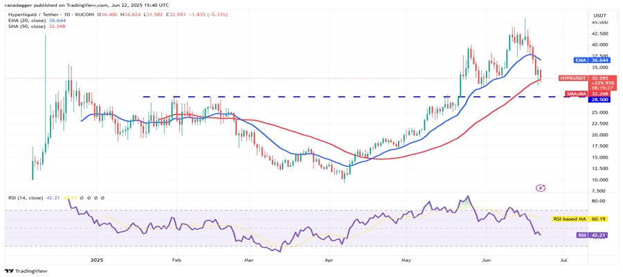 btc-below-100k-xrp-eth-sol-and-hype-
