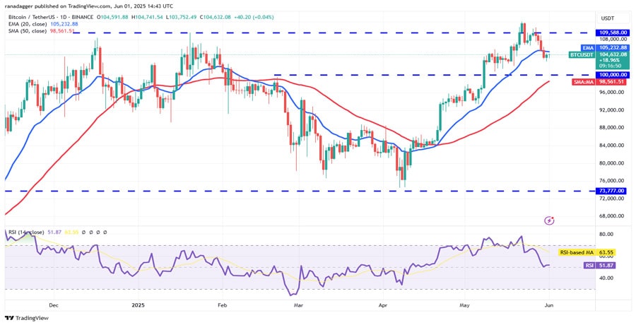 btc-consolidate-eth-hype-tao-qnt-up-move