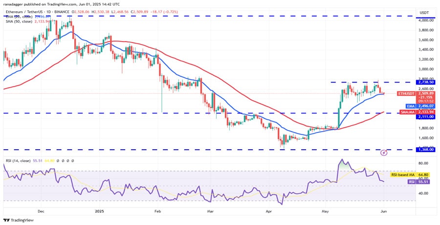 btc-consolidate-eth-hype-tao-qnt-up-move