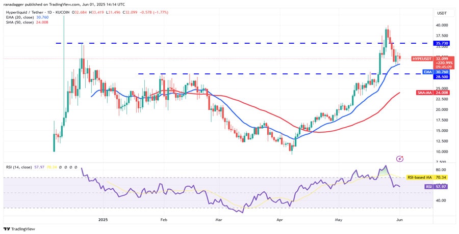 btc-consolidate-eth-hype-tao-qnt-up-move