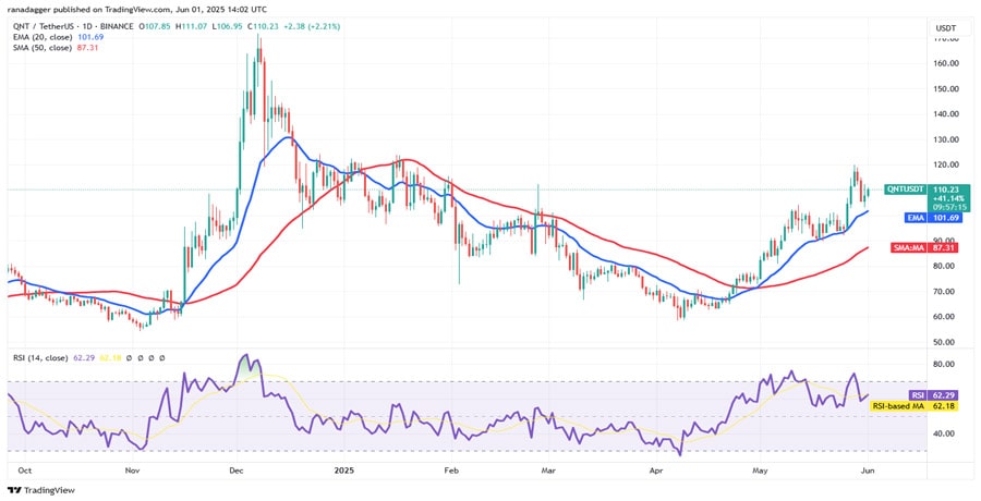 btc-consolidate-eth-hype-tao-qnt-up-move
