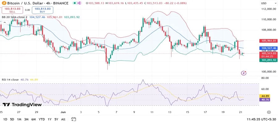 btc-eth-prices-going-low-today