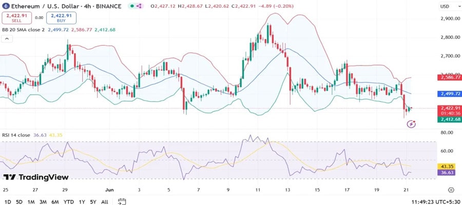 btc-eth-prices-going-low-today