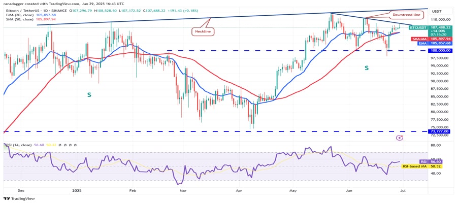 btc-highest-weekly-close-hype-bch-link-sei-