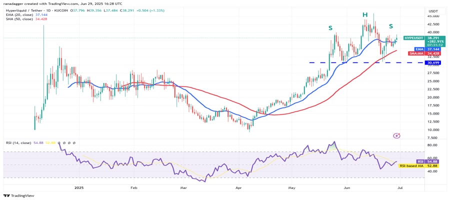 btc-highest-weekly-close-hype-bch-link-sei-