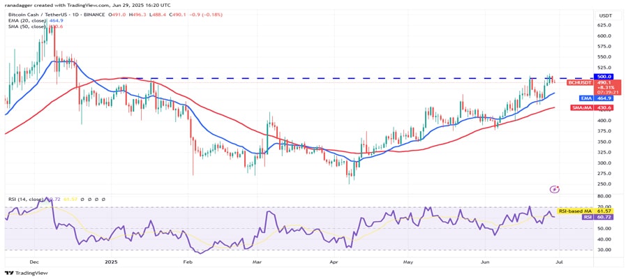 btc-highest-weekly-close-hype-bch-link-sei-