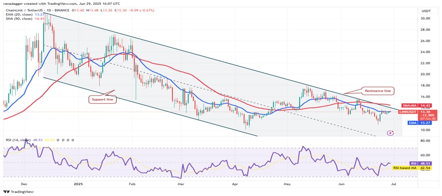 btc-highest-weekly-close-hype-bch-link-sei-