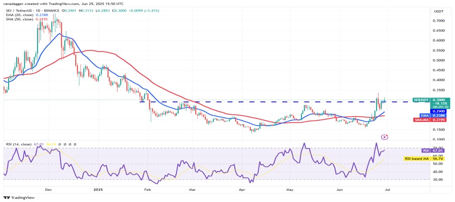 btc-highest-weekly-close-hype-bch-link-sei