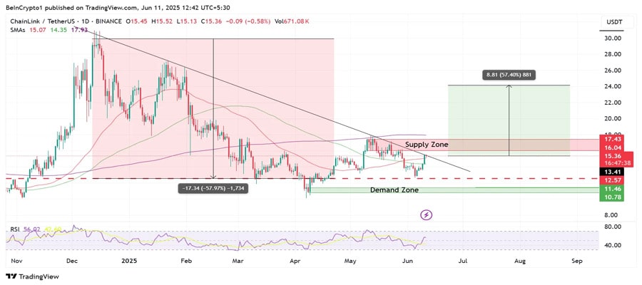 chainlink-surpasses-ethereum-development-activity