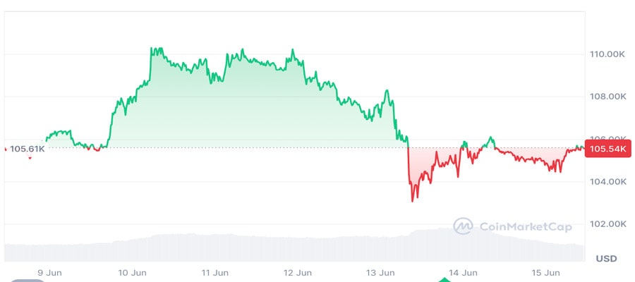 crypto-fear-greed-index-bitcoin-price-israel-iran-tensio