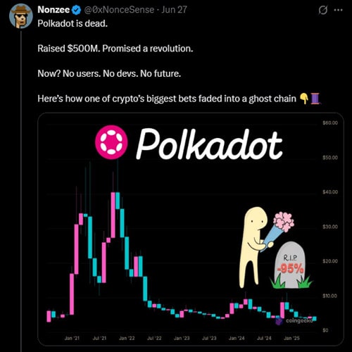 dot-market-cap-declines-as-critics-raise-concerns-over-ecosystem-traction-