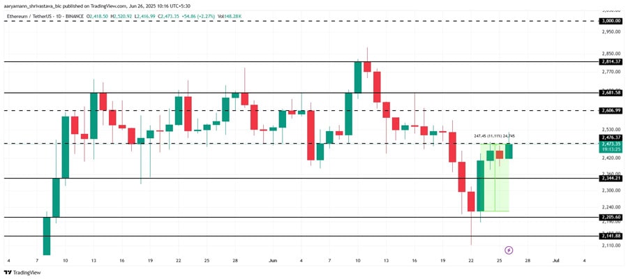 ethereum-golden-cross-delayed-even-as-price-recover
