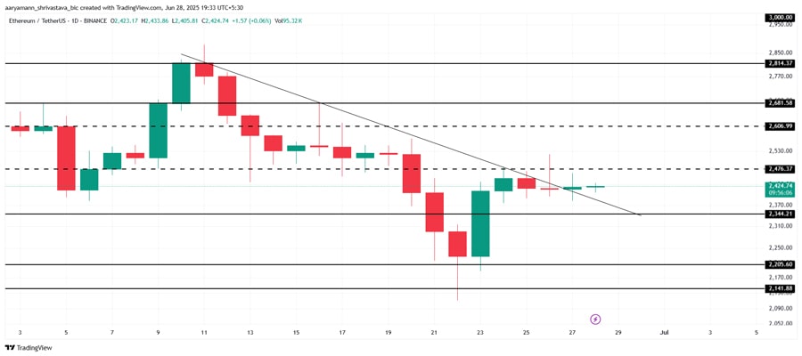 ethereum-price-2-5-billion-sell-off-