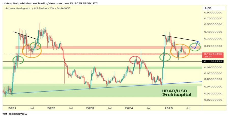 hbar-mirrors-2021-pattern-but-needs-stronger-base
