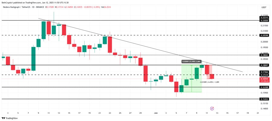 hbar-price-downtrend-set-to-face-volatility