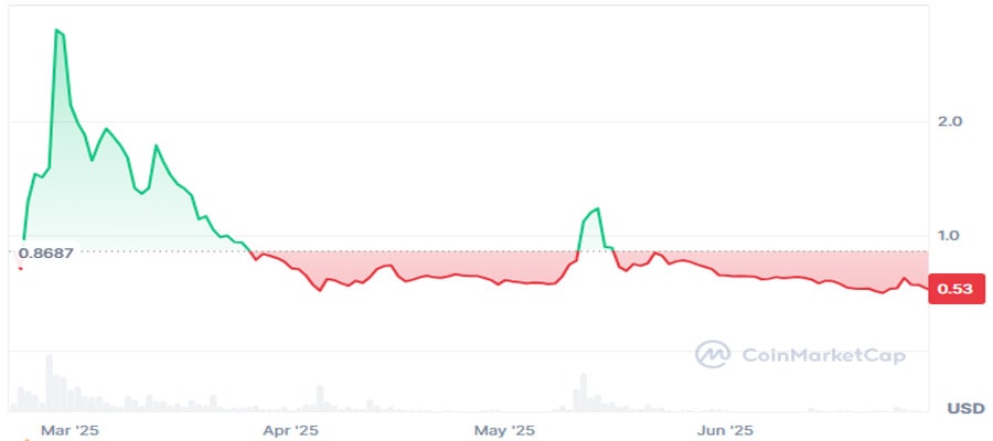 pi-network-pi-down-28-the-last-month-2-reasons-to-be-more-bullish-in-july-