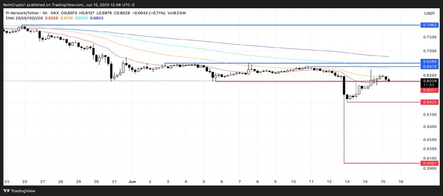 pi-network-price-slides-holds-key-support