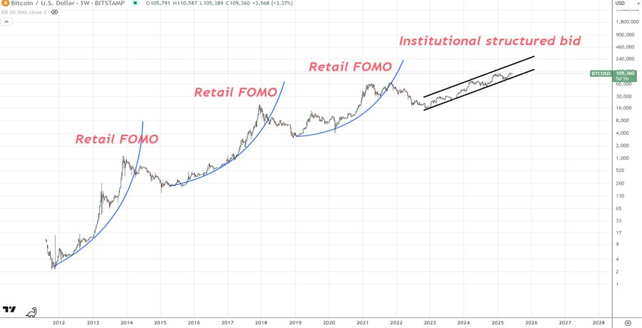 retail-investor-sentiment-is-positive-in-june-