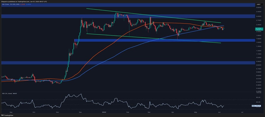 ripple-price-analysis-increased-bearish-momentum-as-xrp-fails-to-break-ou