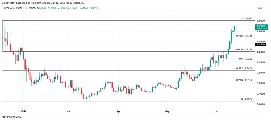 spx-token-targets-all-time-high-