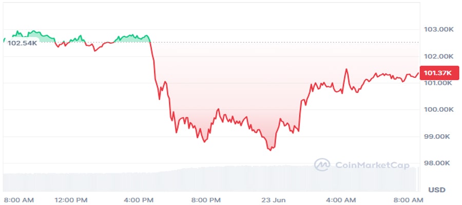 tether-mints-2-billion-usdt-on-tron-for-future-utility-as-bitcoin-climbs-above-100k