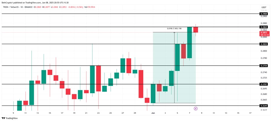 tron-price-faces-correction-but-support-ahead