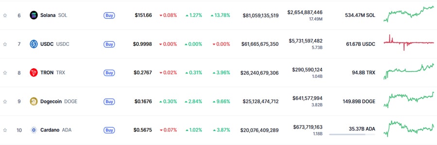 tron-trx-just-flipped-dogecoin-doge-heres-why-it-matters