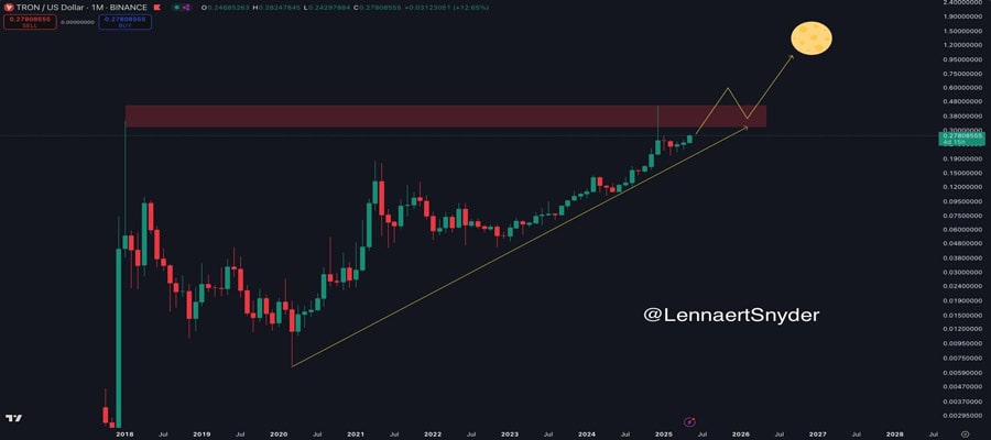 tron-trx-monthly-transfer-volume-record