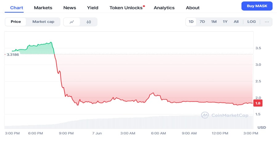 trump-elon-musk-mask-price-crash