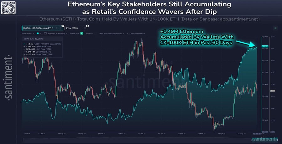 whales-chalking-up-ether-while-retail-take-profits-